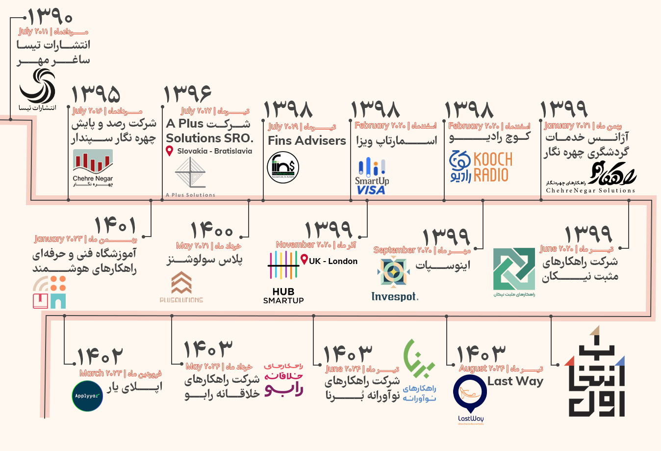 eavvalroadmap copy eavvalroadmap