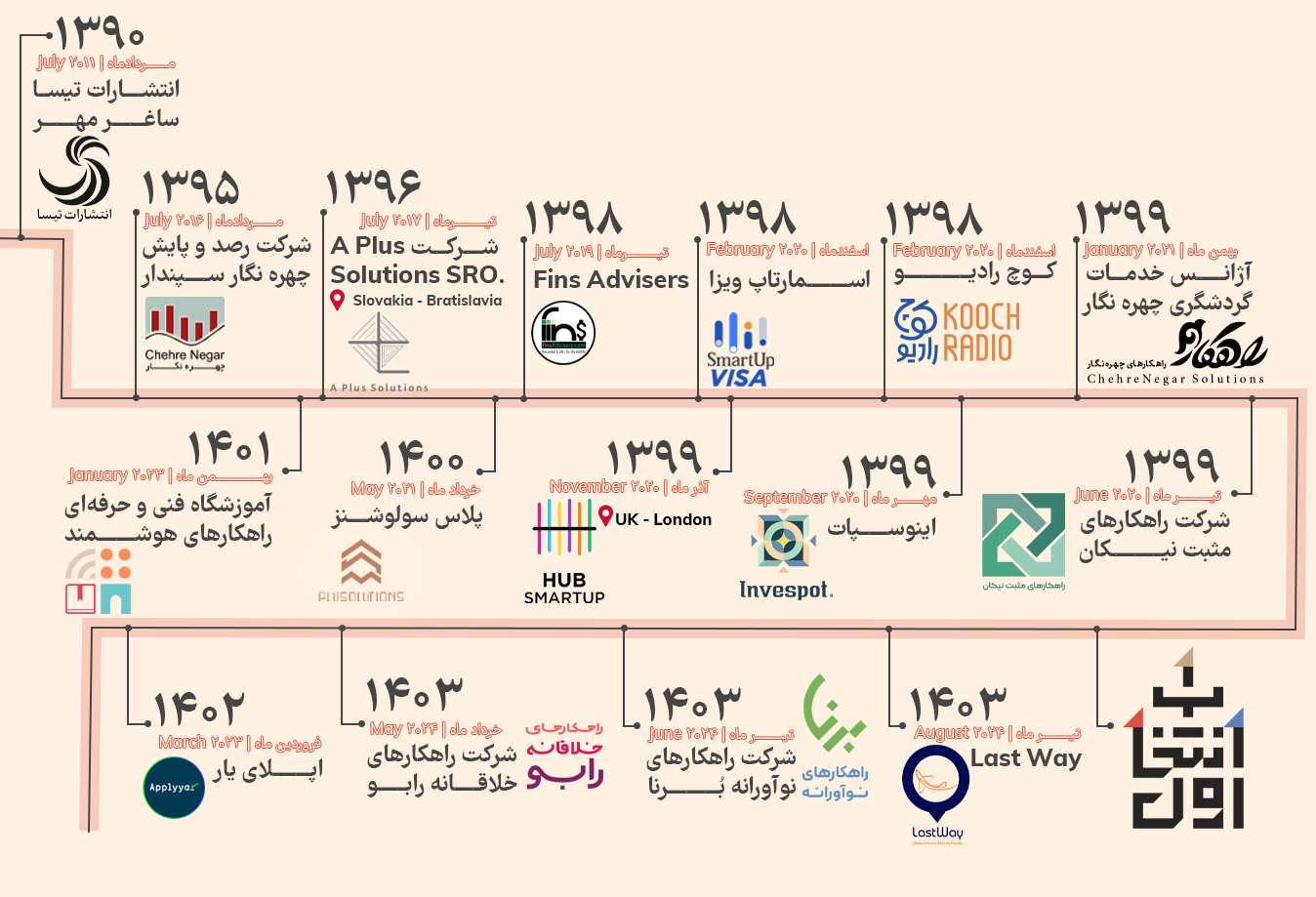 eavvalroadmap copy